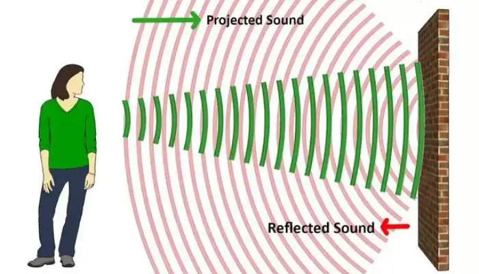 what soundproofing is and how it works? / Can you soundproof a sliding door?